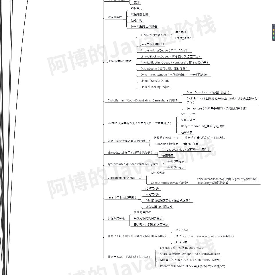 Java多线程并发