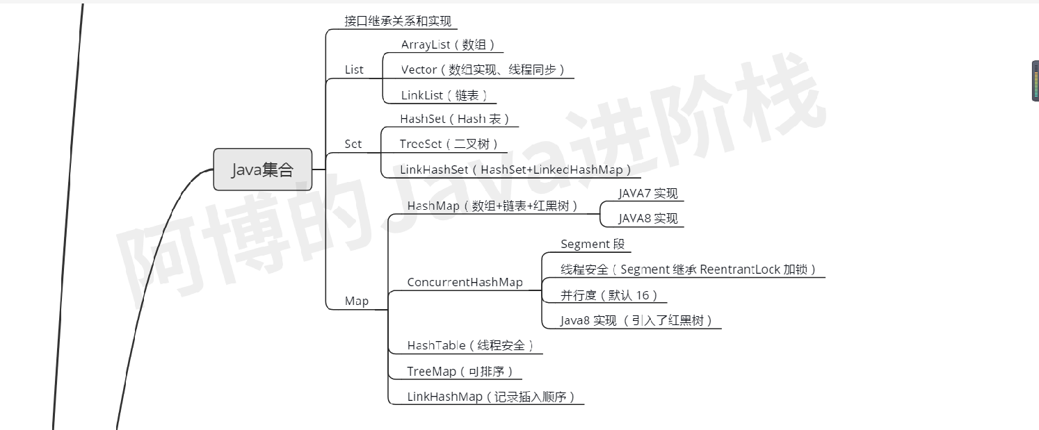 疫情过后，我总结了这份JAVA核心技术的思维导图，还不拿去？JavaEnjoyEDU的博客-
