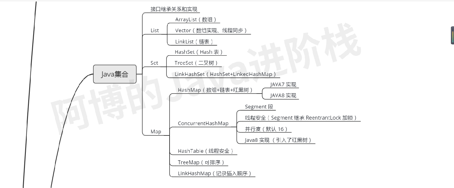 Java集合