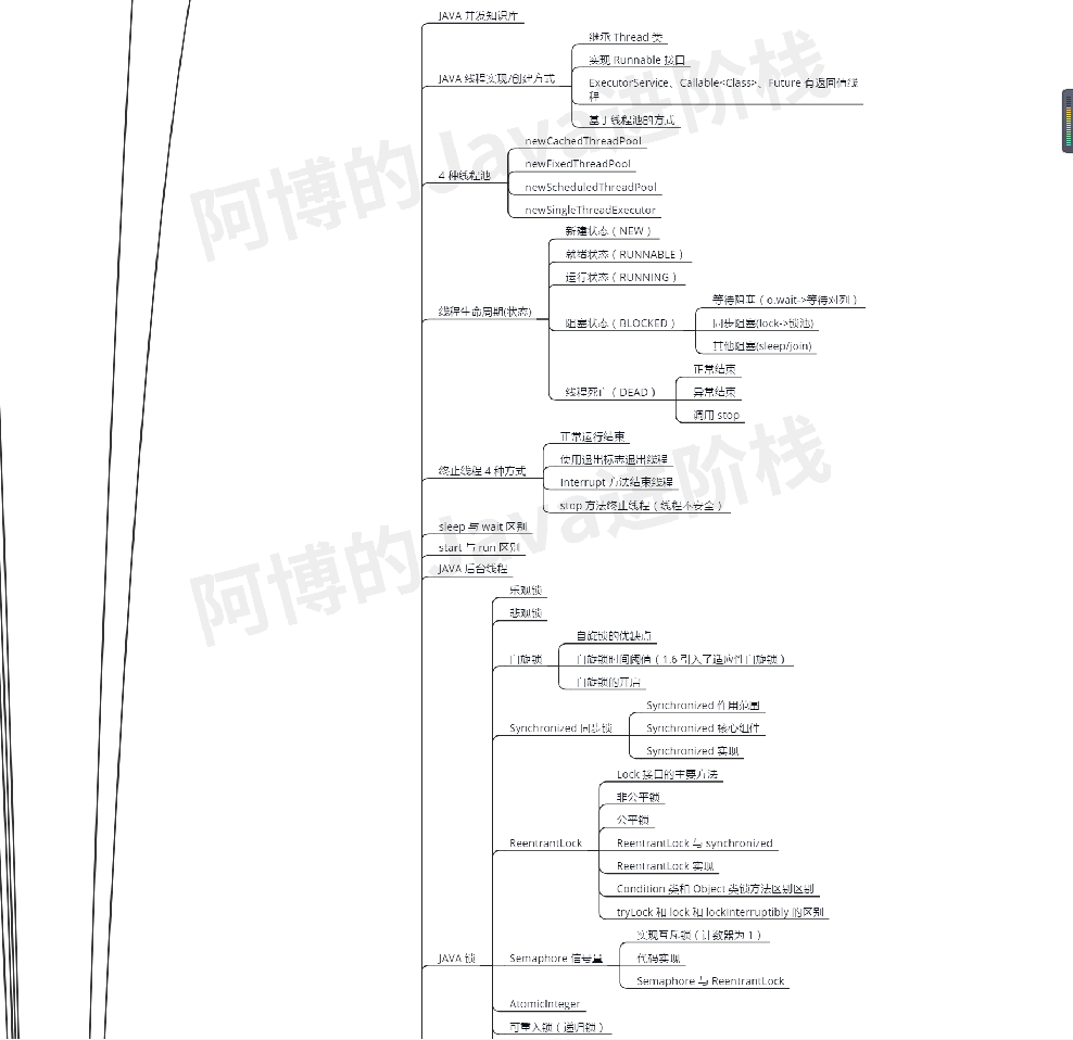 疫情过后，我总结了这份JAVA核心技术的思维导图，还不拿去？JavaEnjoyEDU的博客-