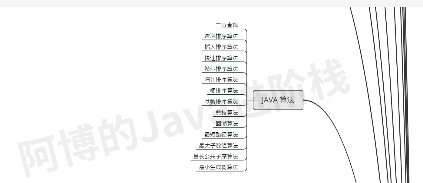 疫情过后，我总结了这份JAVA核心技术的思维导图，还不拿去？JavaEnjoyEDU的博客-