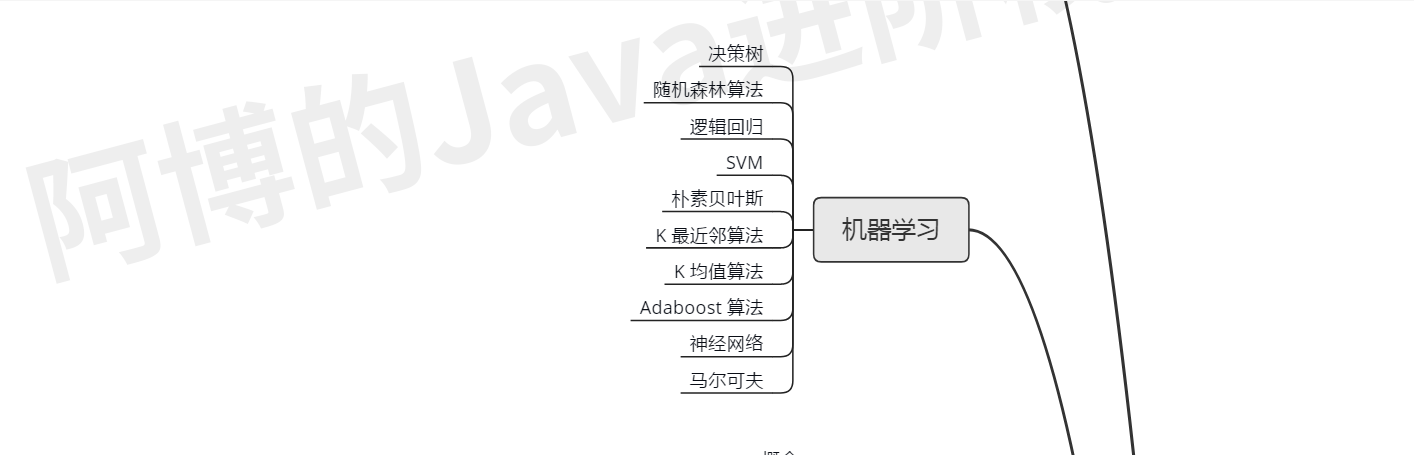 疫情过后，我总结了这份JAVA核心技术的思维导图，还不拿去？JavaEnjoyEDU的博客-