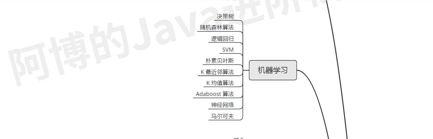 机器学习