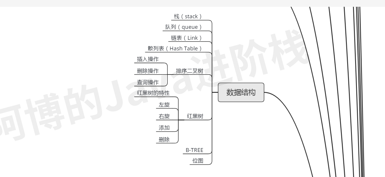 疫情过后，我总结了这份JAVA核心技术的思维导图，还不拿去？JavaEnjoyEDU的博客-