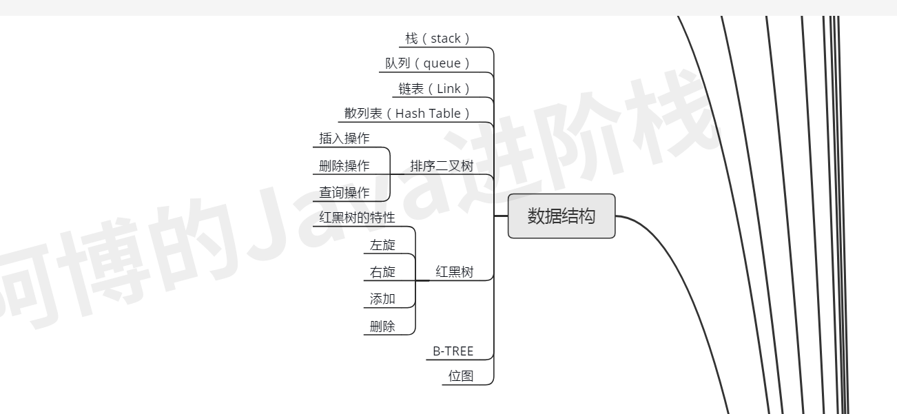 数据结构