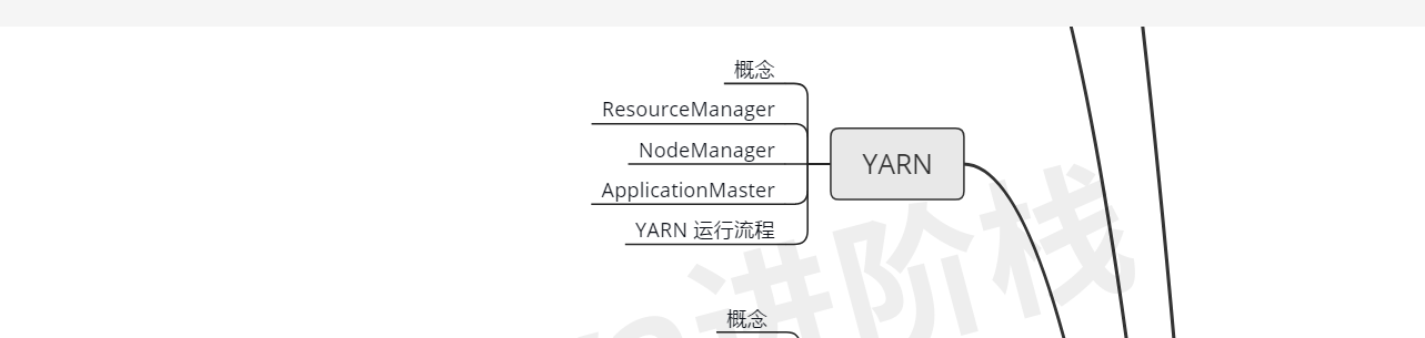 疫情过后，我总结了这份JAVA核心技术的思维导图，还不拿去？JavaEnjoyEDU的博客-