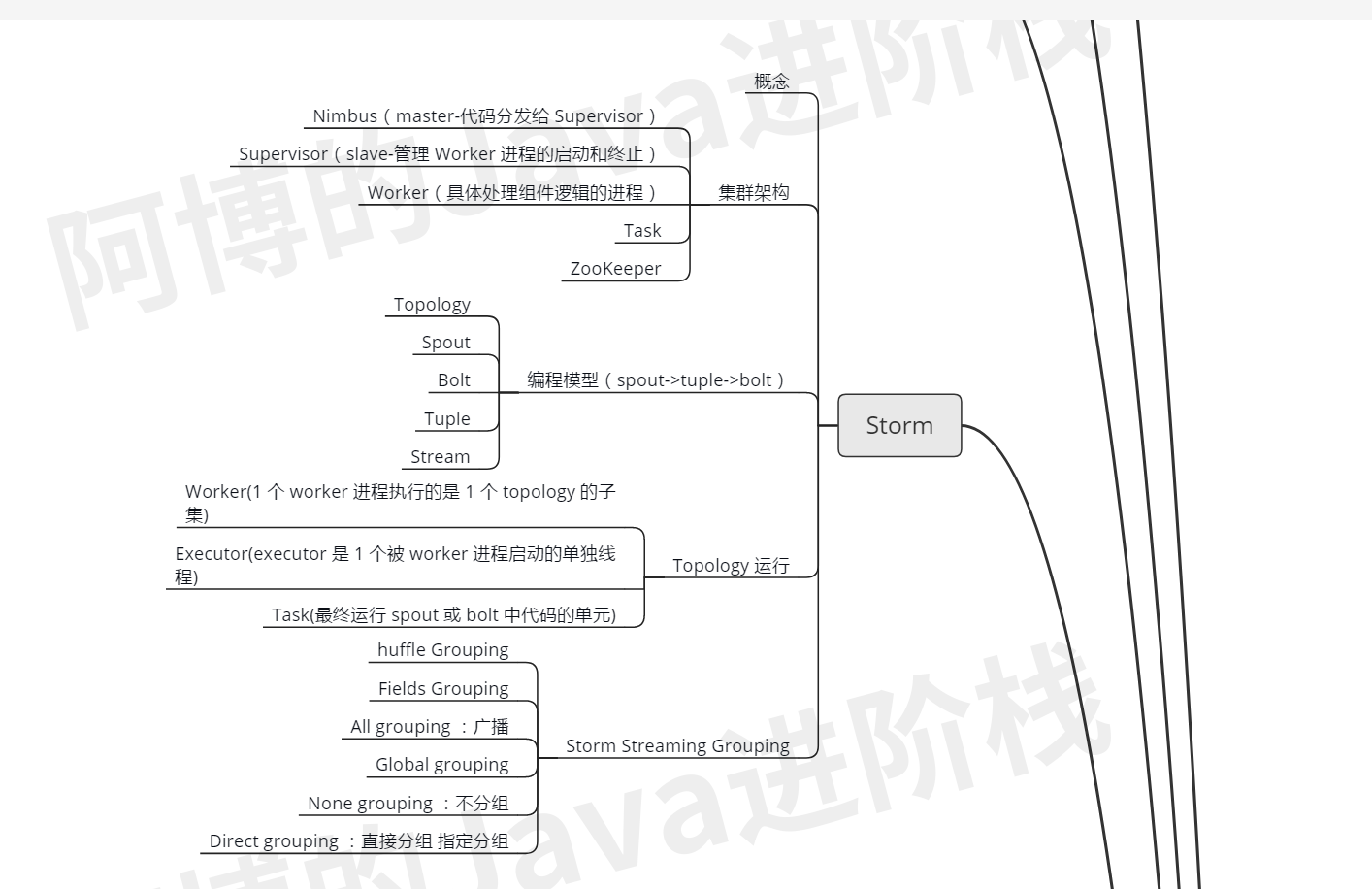 疫情过后，我总结了这份JAVA核心技术的思维导图，还不拿去？JavaEnjoyEDU的博客-