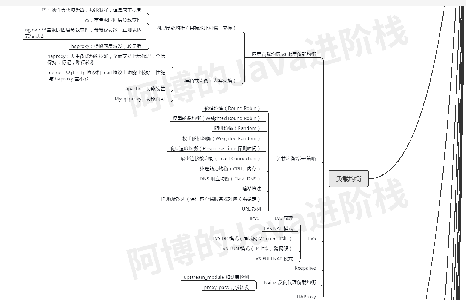 疫情过后，我总结了这份JAVA核心技术的思维导图，还不拿去？JavaEnjoyEDU的博客-
