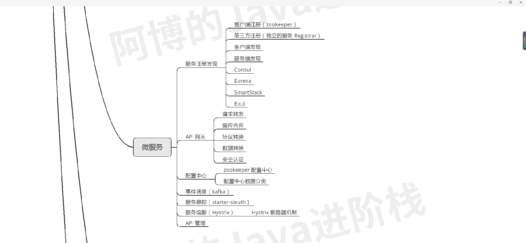 疫情过后，我总结了这份JAVA核心技术的思维导图，还不拿去？JavaEnjoyEDU的博客-