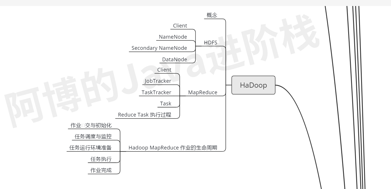 疫情过后，我总结了这份JAVA核心技术的思维导图，还不拿去？JavaEnjoyEDU的博客-