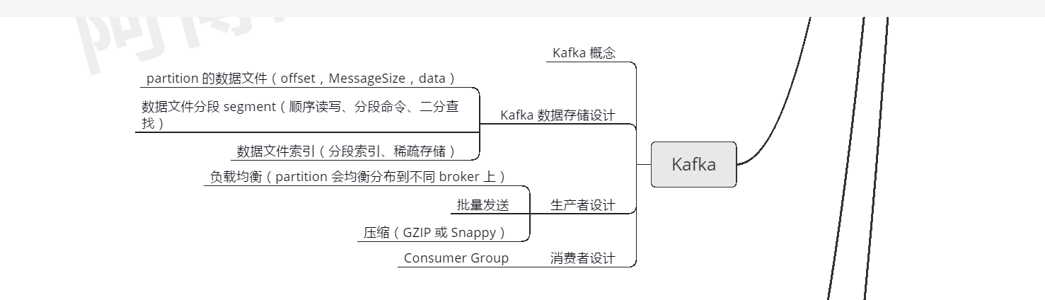 疫情过后，我总结了这份JAVA核心技术的思维导图，还不拿去？JavaEnjoyEDU的博客-