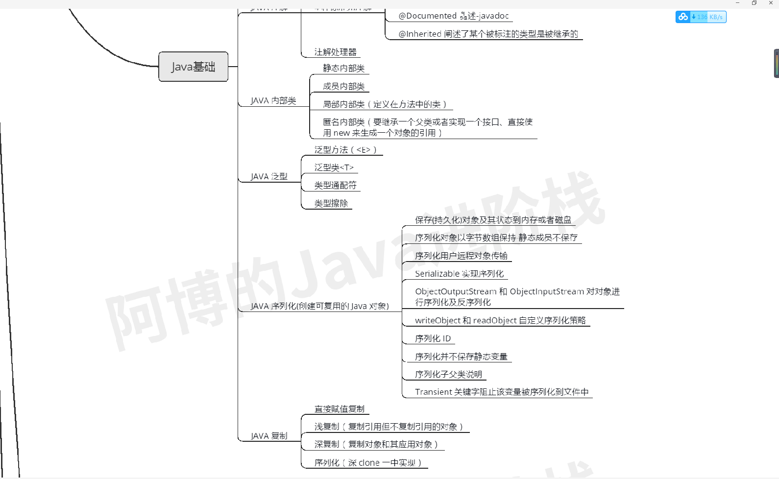 疫情过后，我总结了这份JAVA核心技术的思维导图，还不拿去？JavaEnjoyEDU的博客-
