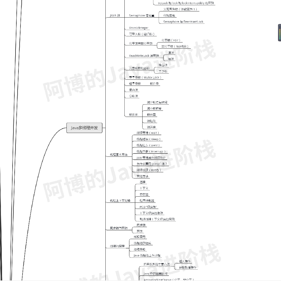 疫情过后，我总结了这份JAVA核心技术的思维导图，还不拿去？JavaEnjoyEDU的博客-