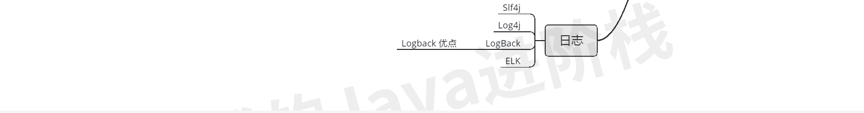 疫情过后，我总结了这份JAVA核心技术的思维导图，还不拿去？JavaEnjoyEDU的博客-