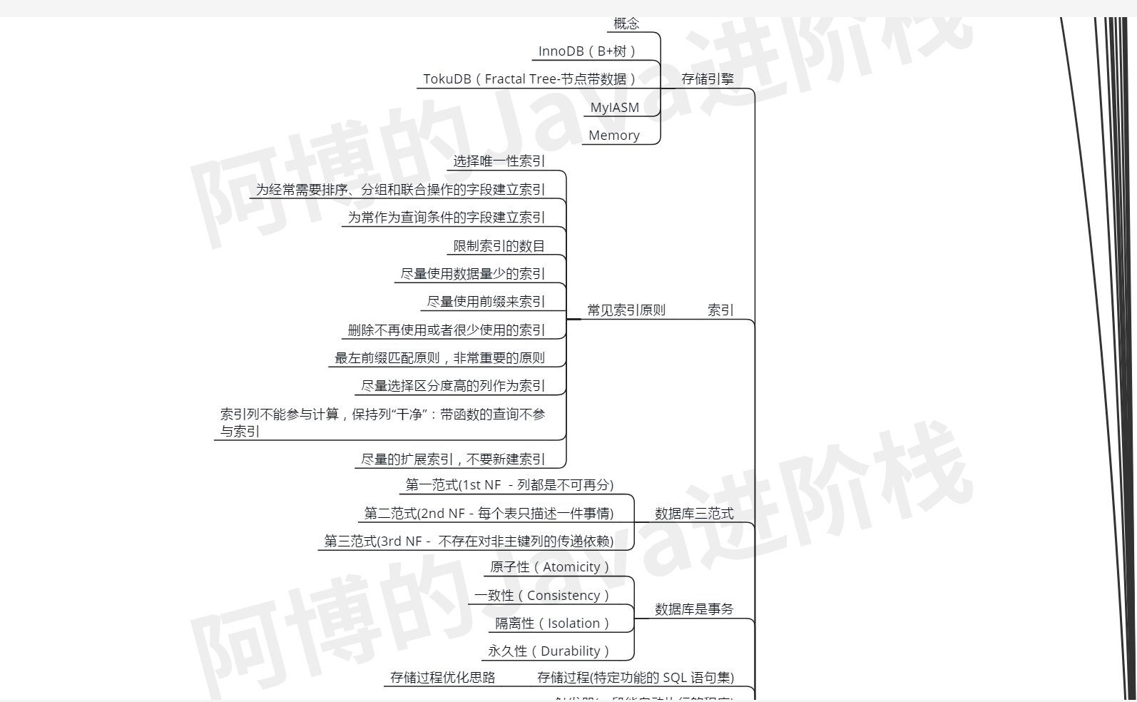疫情过后，我总结了这份JAVA核心技术的思维导图，还不拿去？JavaEnjoyEDU的博客-