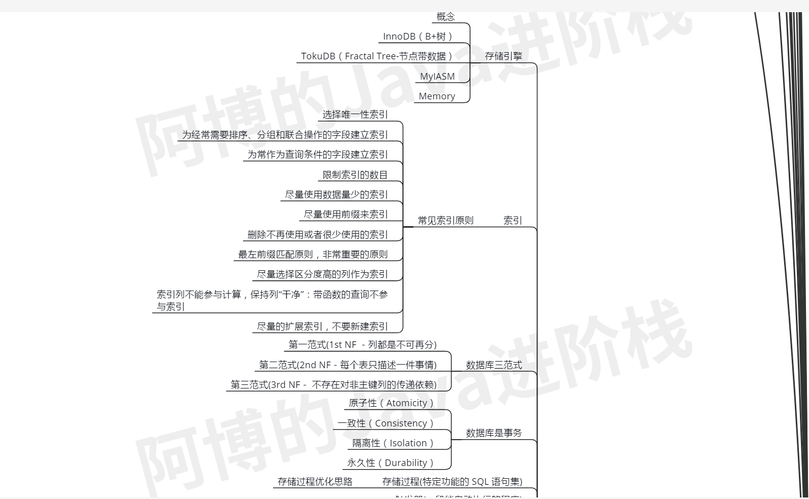 数据库