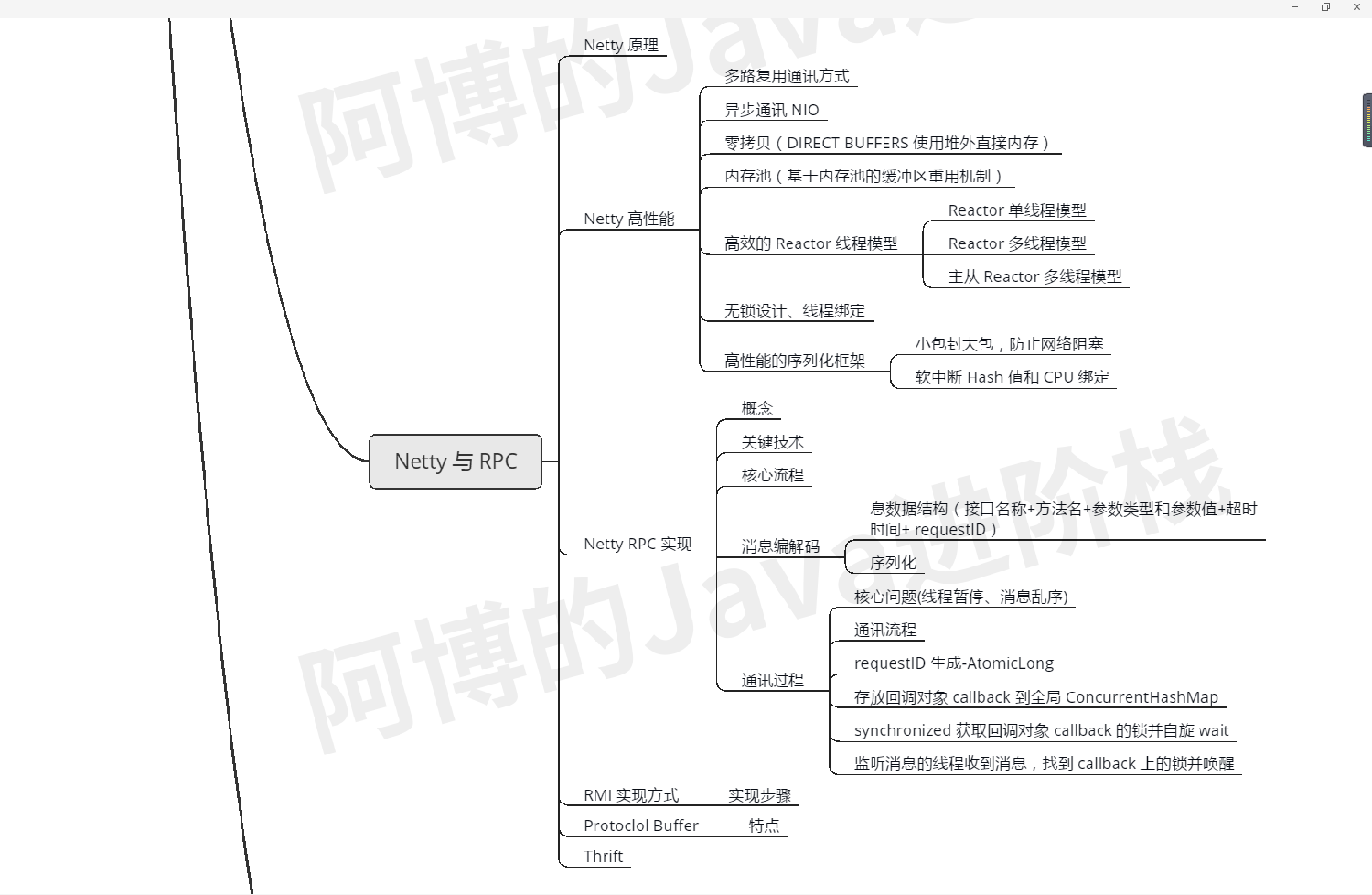 疫情过后，我总结了这份JAVA核心技术的思维导图，还不拿去？JavaEnjoyEDU的博客-