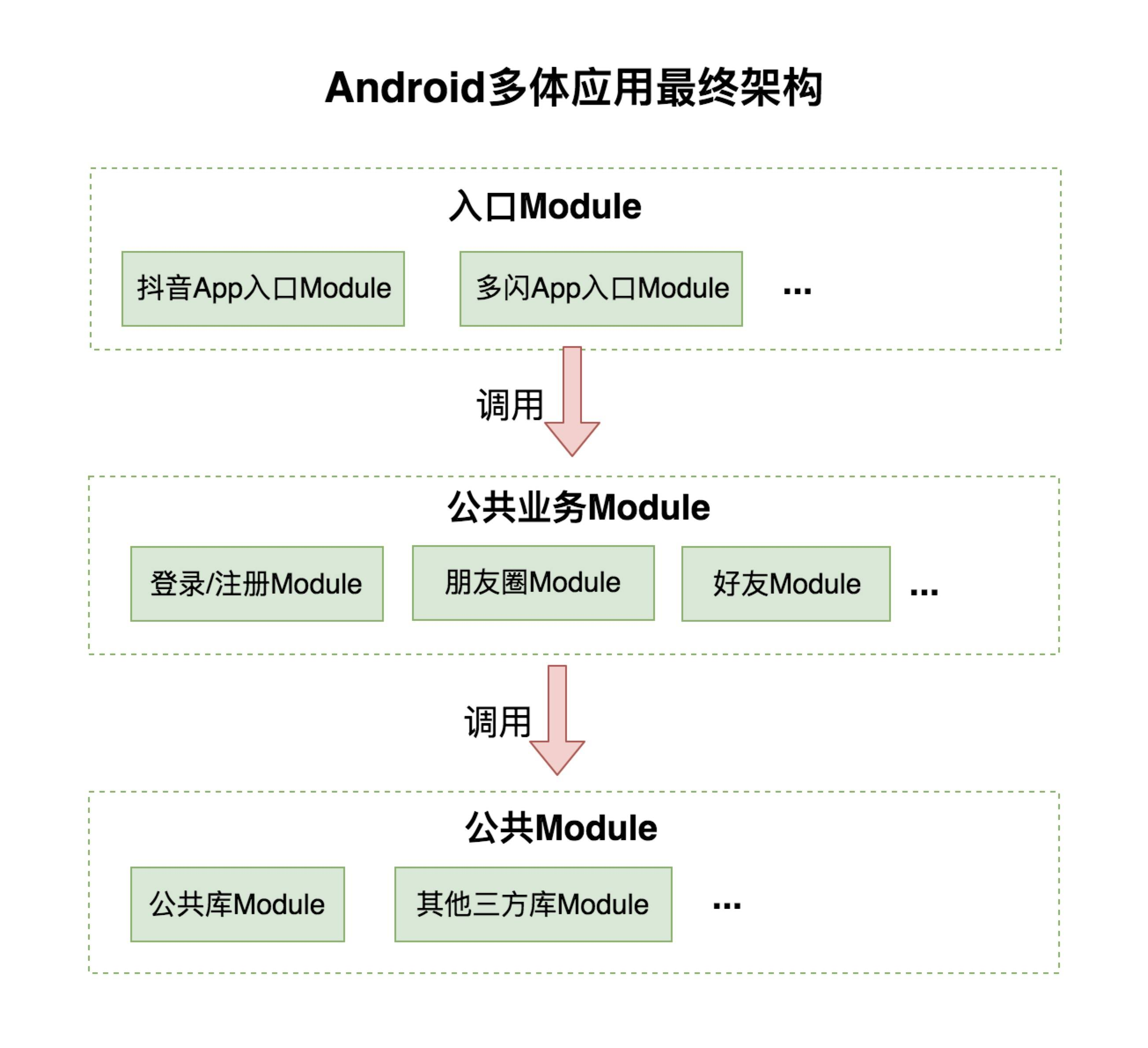 Android基础入门教程-腾讯产业互联网学堂的简单介绍