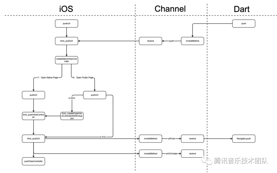 flutter 核心原理与混合开发模式-csdn博客