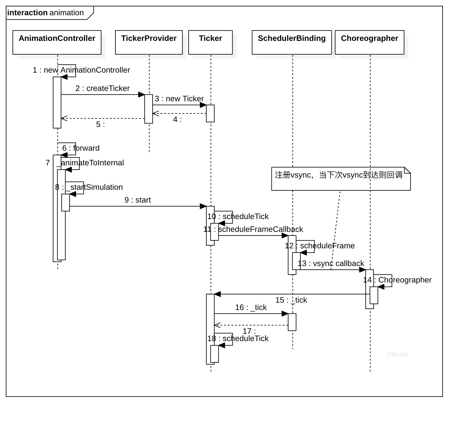深入理解Flutter动画原理