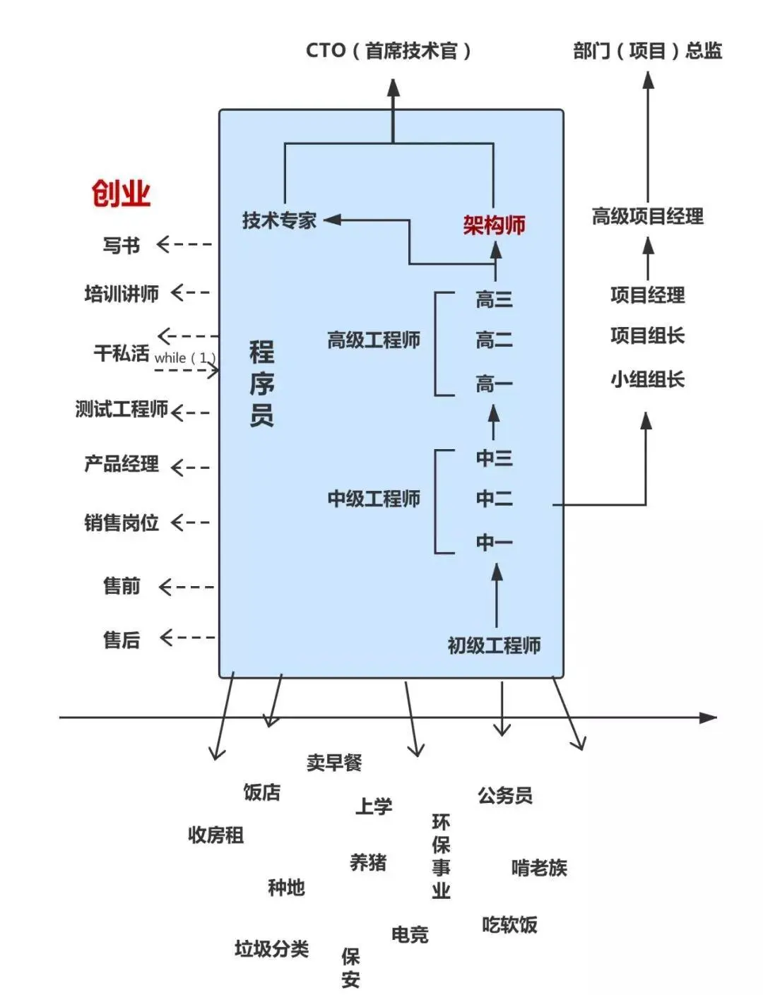 临近毕业：AndroidVS大数据Java的offer，我到底应该怎么选？