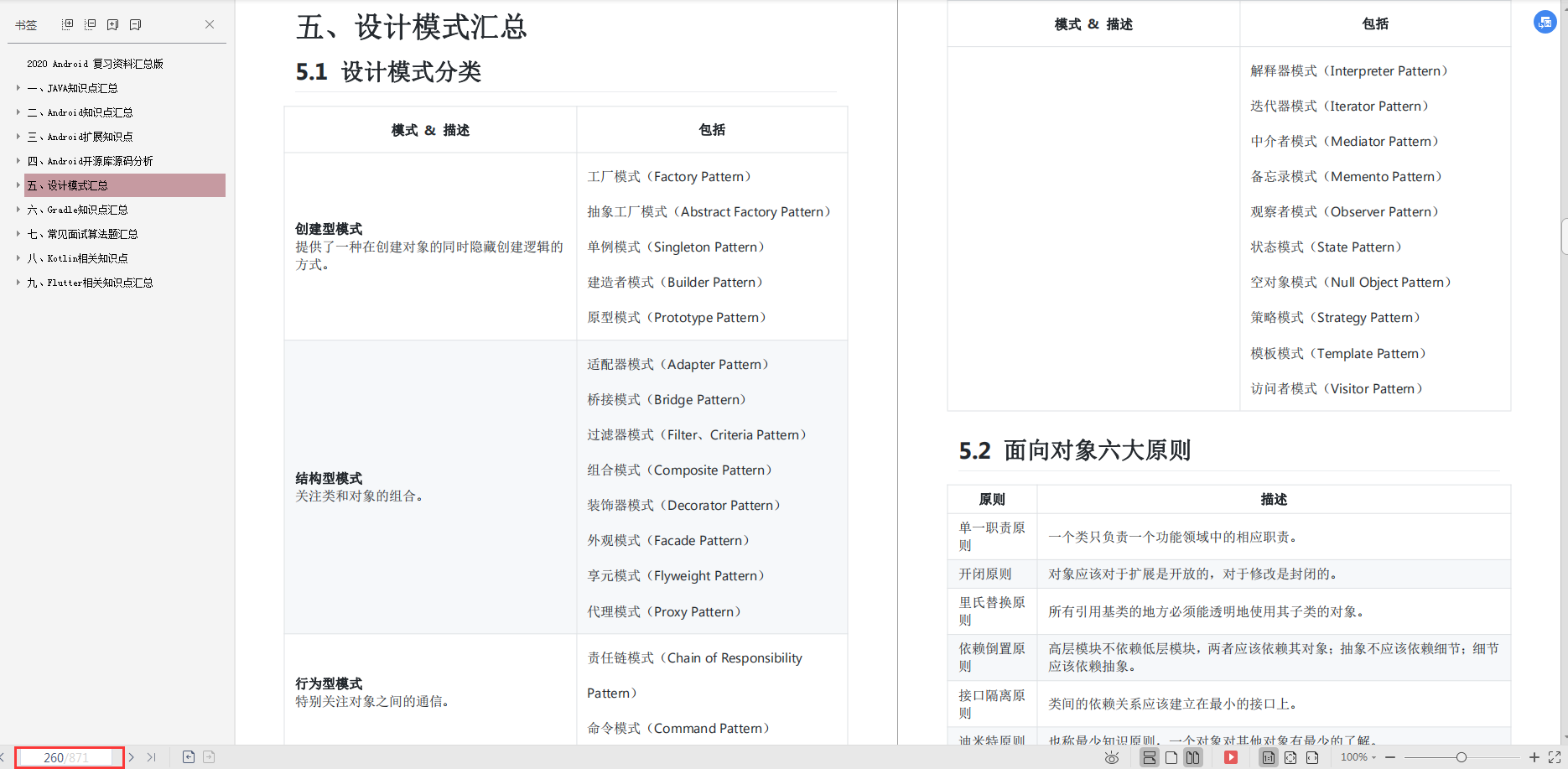 第五章设计模式汇总 第五章设计模式汇总