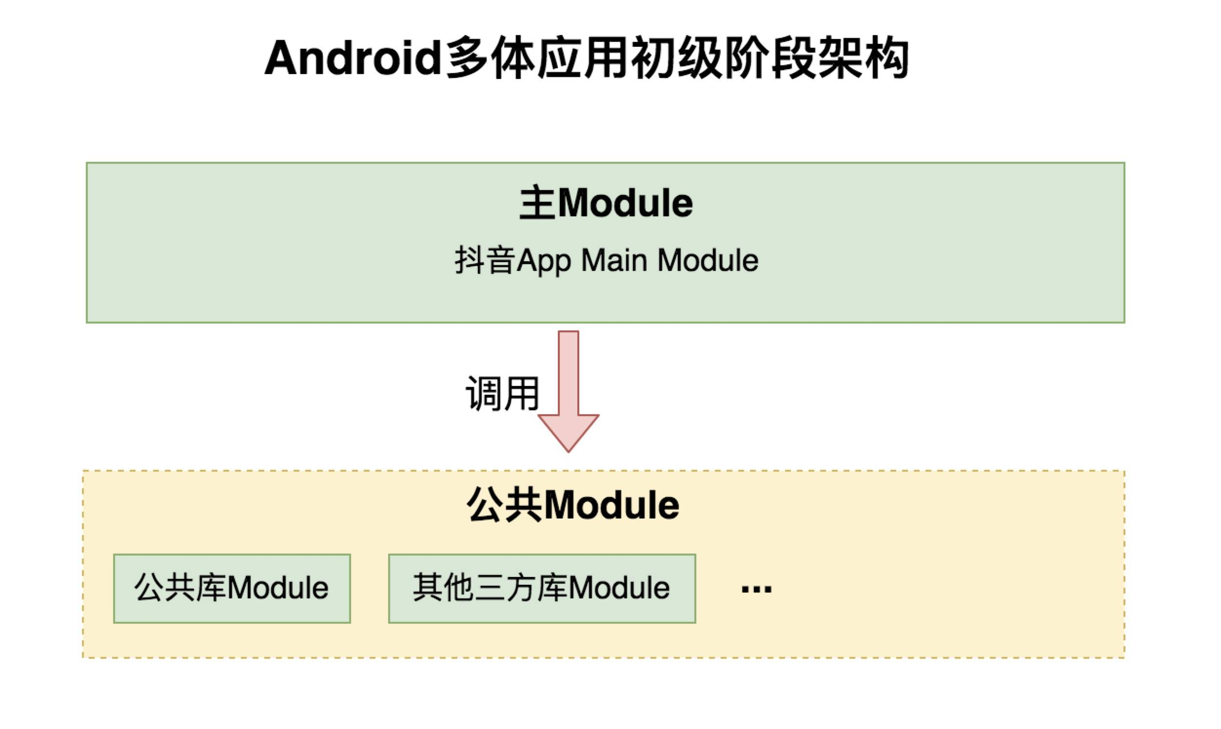 什么是Android_Android简介_Android的优势以及应用场景的简单介绍