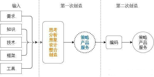 37岁老码农现身说法：那些年，我走过的弯路第2张