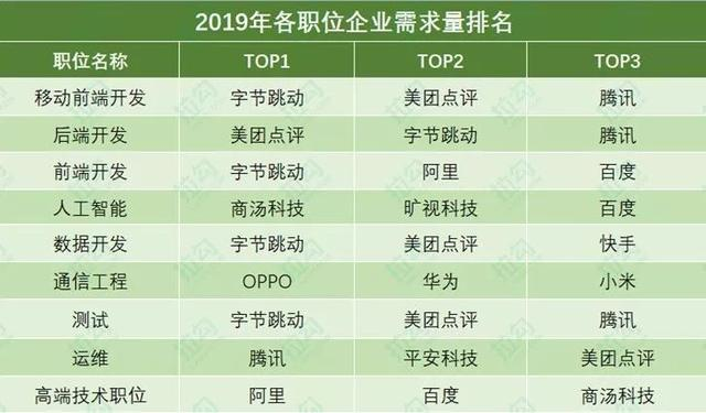 职场排名_职场女性