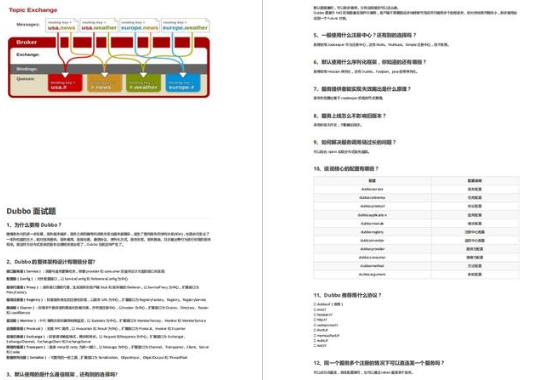 这套Github上40K+star面试笔记，可以帮你搞定95%以上的Java面试面试文中学习文档面试文档加VX ：msb1600365490领取-