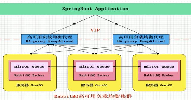 非常强悍的 RabbitMQ 总结，细节写得真好大数据文中学习文档面试文档加VX ：msb1600365490领取-