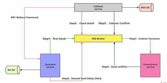 非常强悍的 RabbitMQ 总结，细节写得真好大数据文中学习文档面试文档加VX ：msb1600365490领取-
