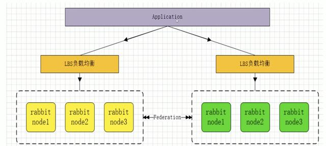 非常强悍的 RabbitMQ 总结，细节写得真好大数据文中学习文档面试文档加VX ：msb1600365490领取-