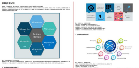 这套Github上40K+star面试笔记，可以帮你搞定95%以上的Java面试面试文中学习文档面试文档加VX ：msb1600365490领取-