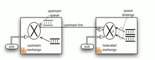 非常强悍的 RabbitMQ 总结，细节写得真好大数据文中学习文档面试文档加VX ：msb1600365490领取-