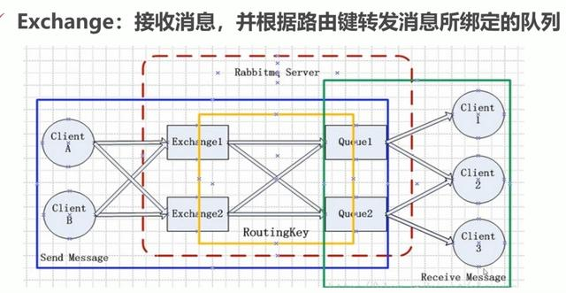 非常强悍的 RabbitMQ 总结，细节写得真好大数据文中学习文档面试文档加VX ：msb1600365490领取-