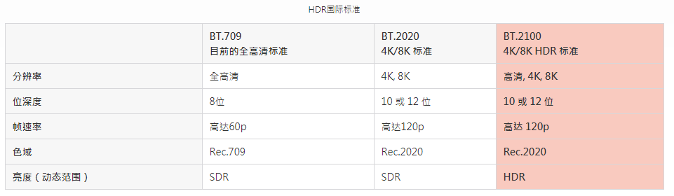 影音基础 深度解析什么是hdr高动态范围 Mousemedia 专业专注影音视频 程序员宅基地 程序员宅基地