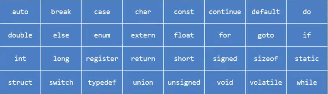 C语言 变量 常量 宏定义 数据类型以及取值范围 Jl Xcly的博客 Csdn博客
