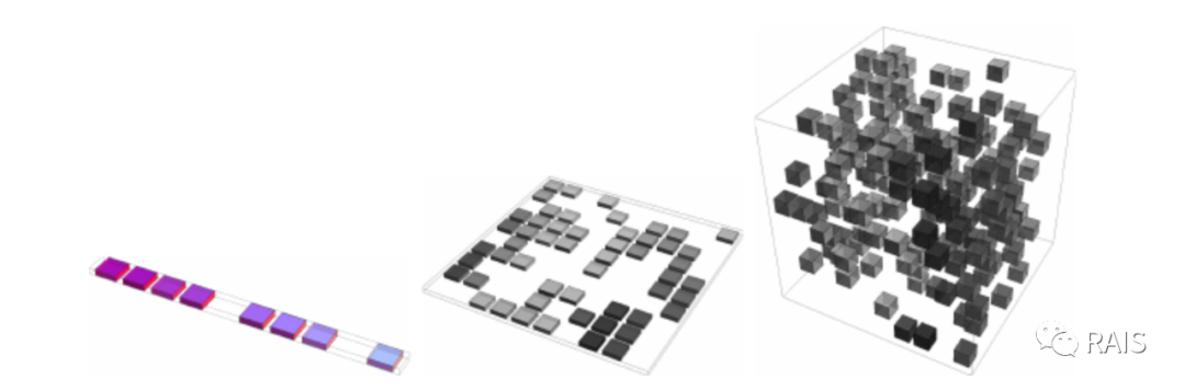 优秀的个人博客,低调大师