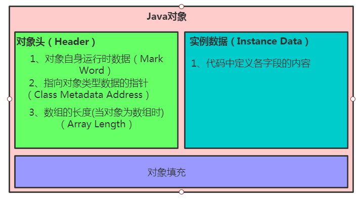 迟来的四月java面经，七面收割五个offer，大厂也不过如此！数据库JavaCappuccino的博客-