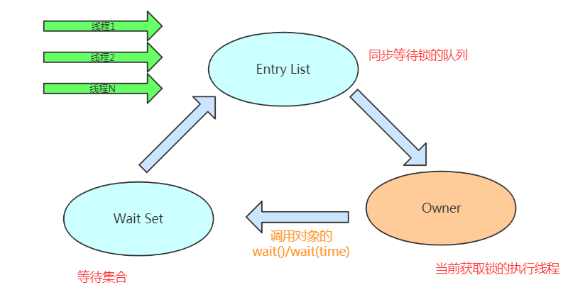 迟来的四月java面经，七面收割五个offer，大厂也不过如此！数据库JavaCappuccino的博客-