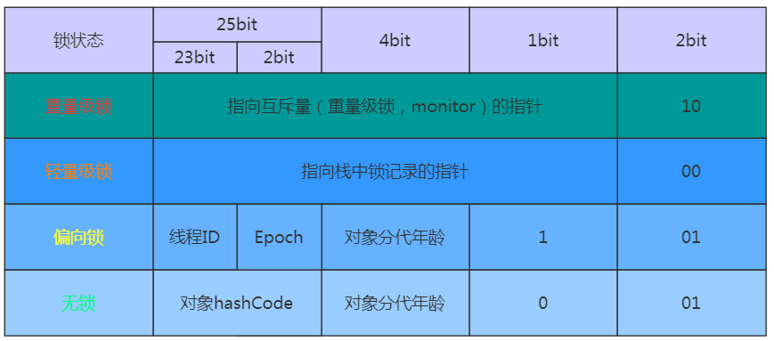 迟来的四月java面经，七面收割五个offer，大厂也不过如此！数据库JavaCappuccino的博客-