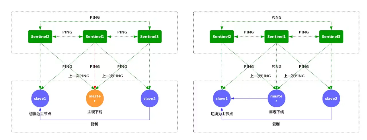 我的阿里面经，和面试官漫谈Redis，面试当谈笑风生