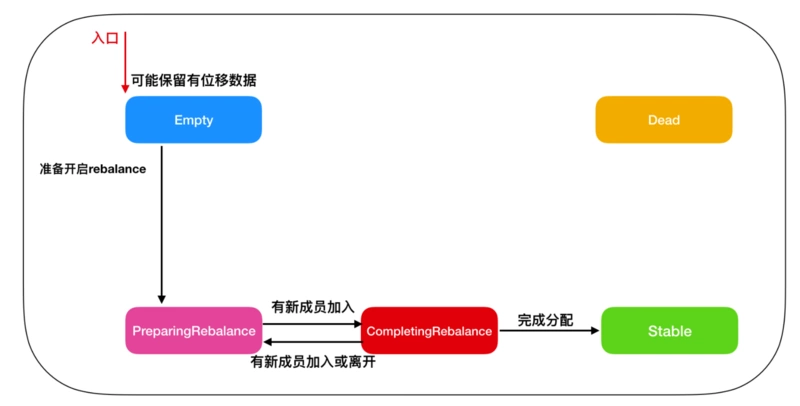 kafka的这些原理你知道吗 java supermanno1的博客 csdn博客