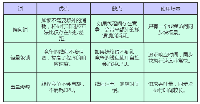 迟来的四月java面经，七面收割五个offer，大厂也不过如此！数据库JavaCappuccino的博客-