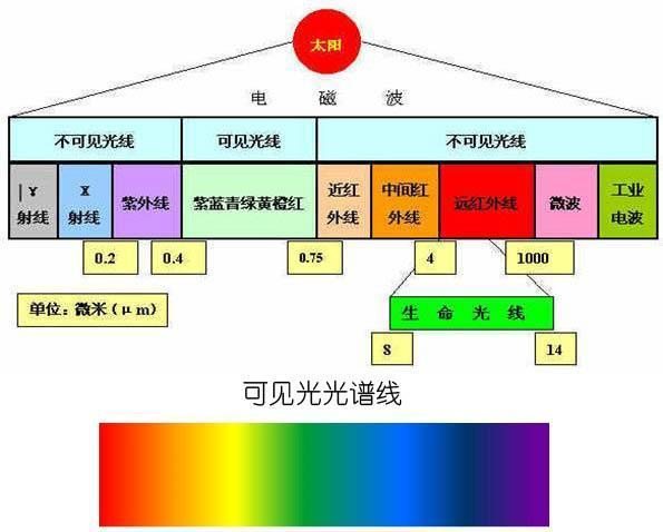 宇宙微波背景辐射波长图片