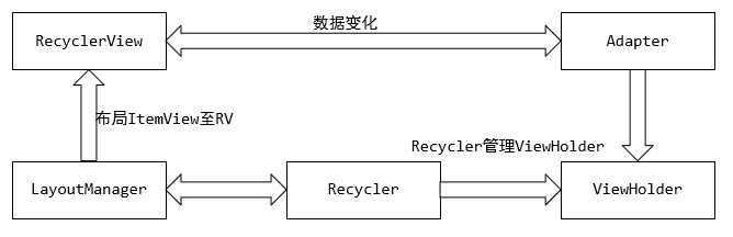 RecyclerView结构.png