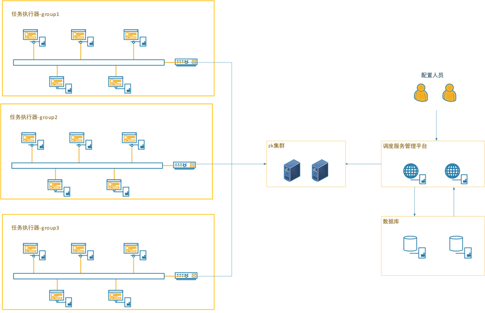 kschedule的部署架构