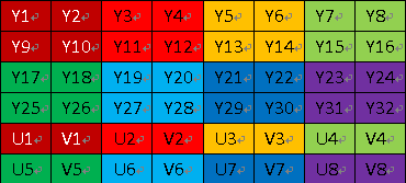 YUV444，YUV420P，YUV420SP，YUV422P，YUV422SP，NV12，NV21，NV16，NV61等格式区分与存储简介