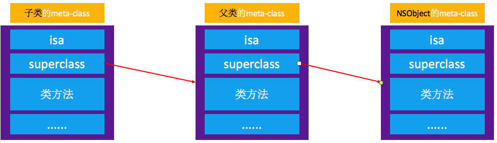 meta-class的superclass.png